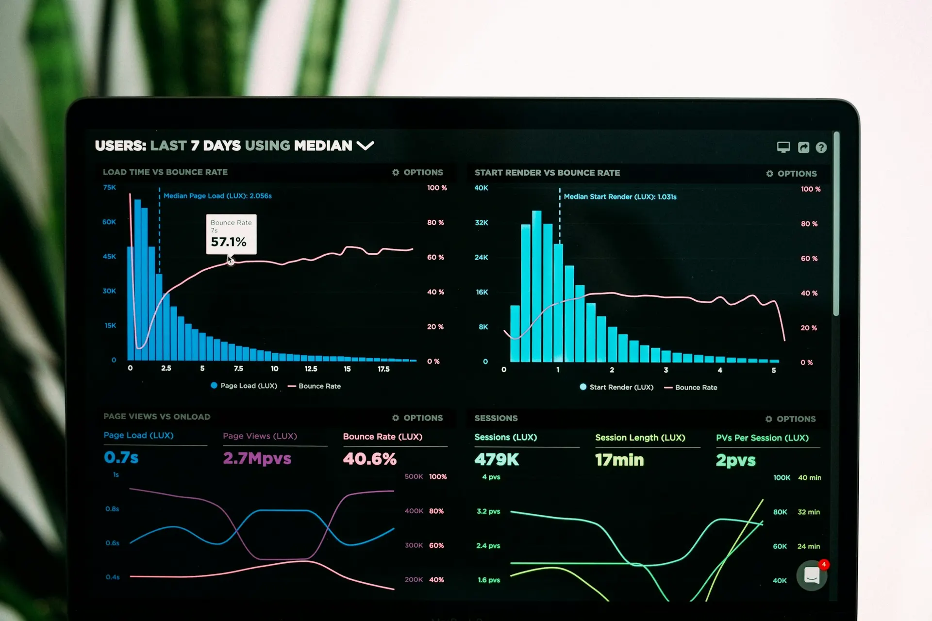 A software dashboard displayed on a screen, representing business productivity tools.
